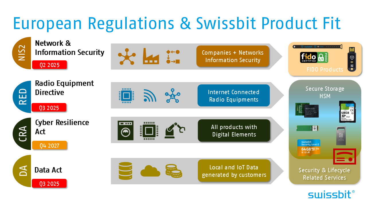 Security-Regulations-for-Cyberresilient-IoT-Systems