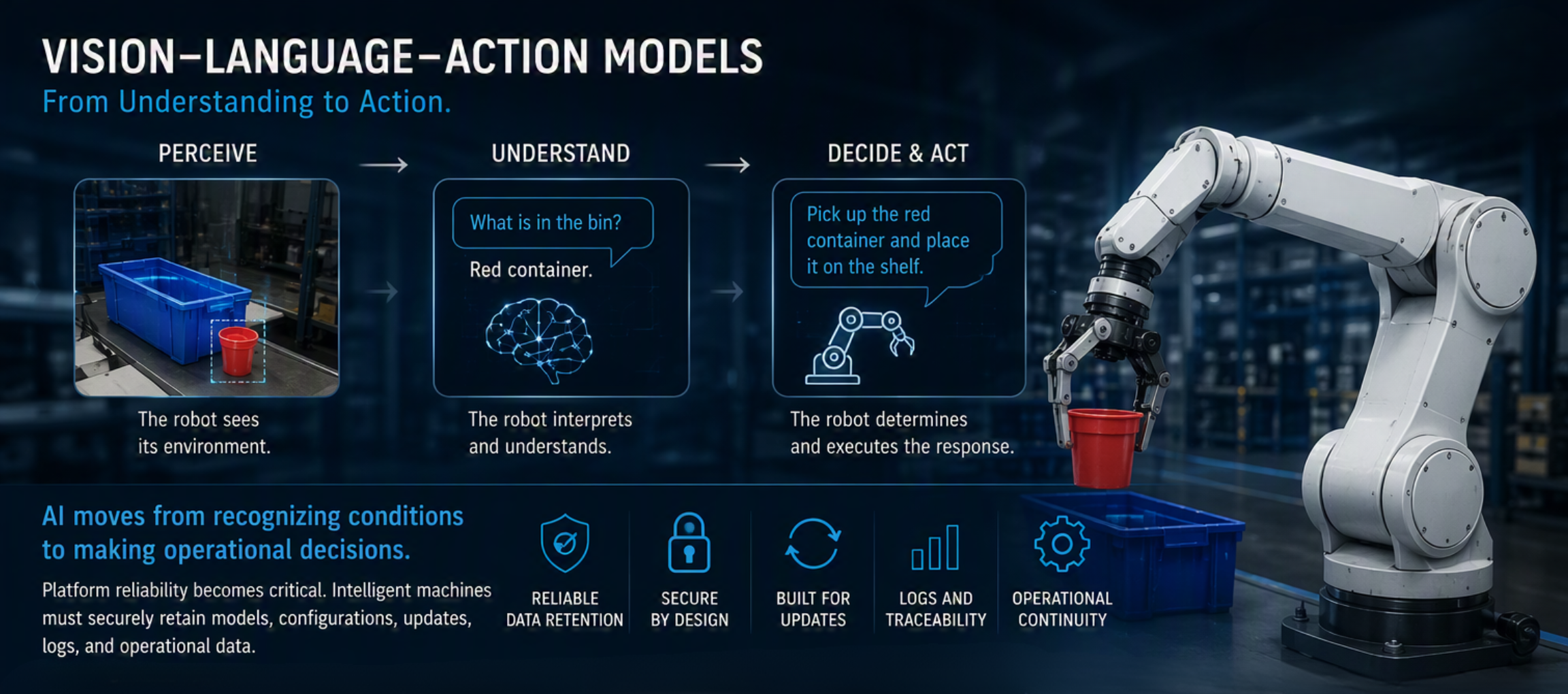 Vision-Language-Action Models for Edge AI Industrial Robotics Vision-language-action model in industrial robotics showing a robot perceive, understand, and move a red container using reliable Edge AI infrastructure.