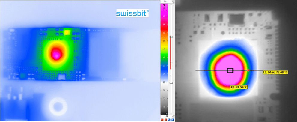 Hot spot analysis