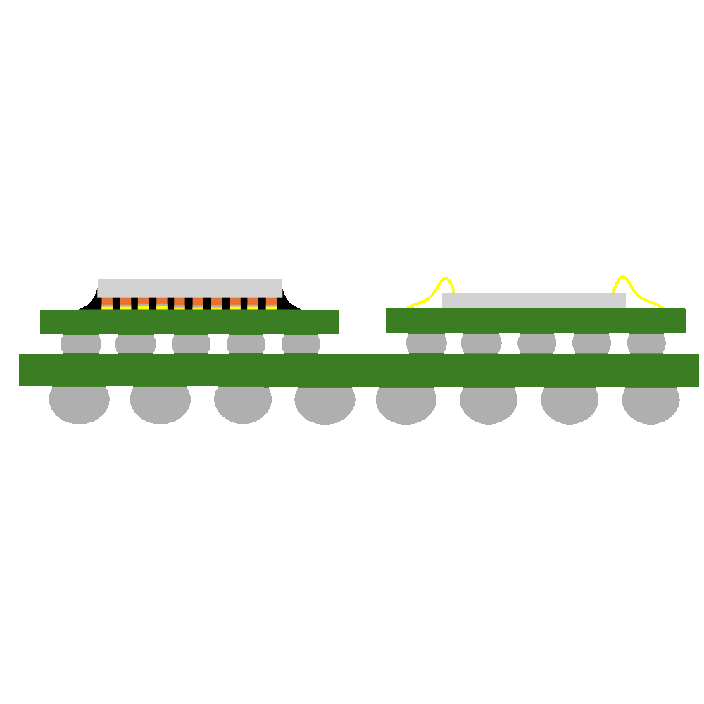 System on Package